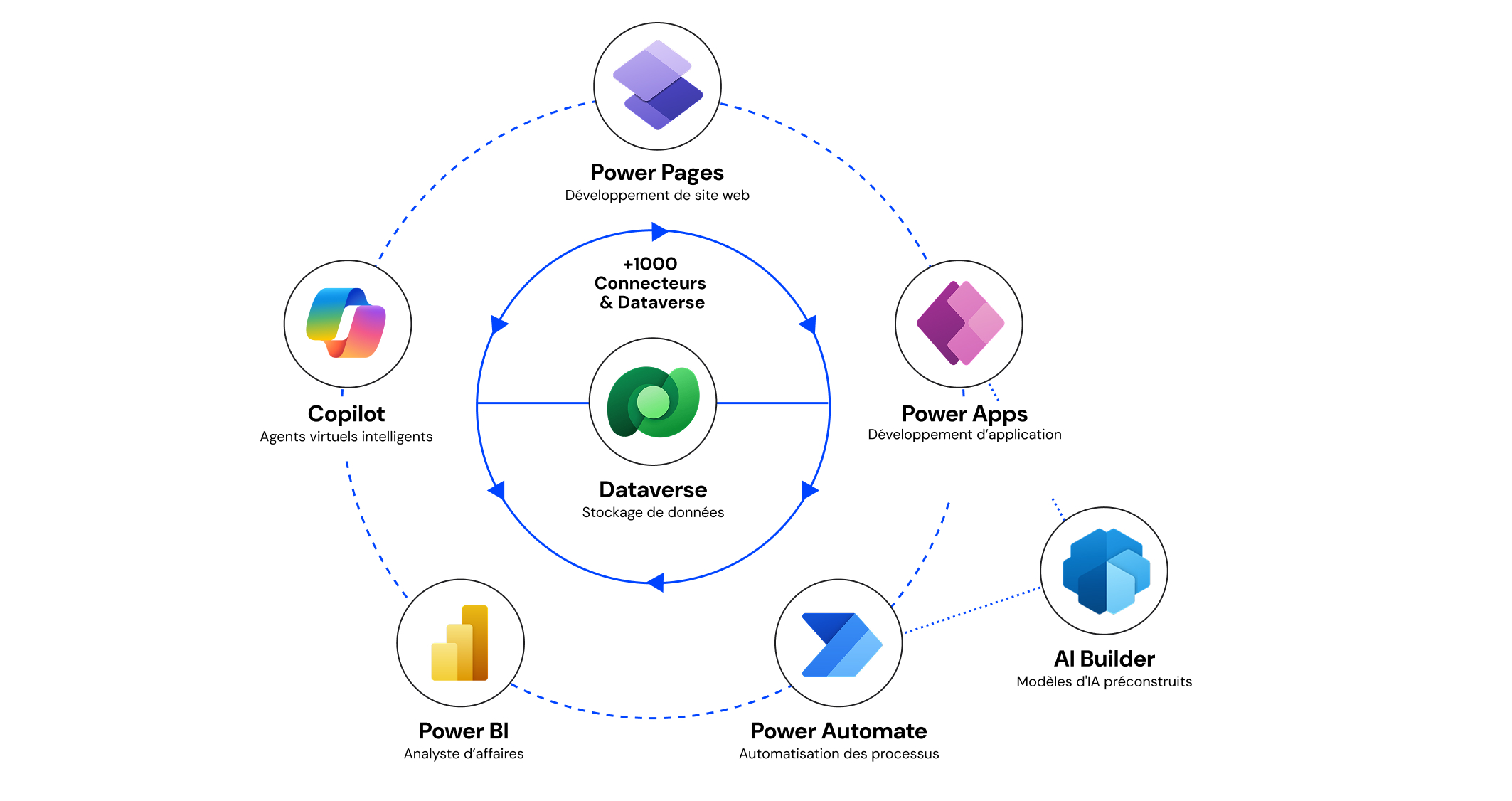 Power Automate, l'automatisation au service de la productivité