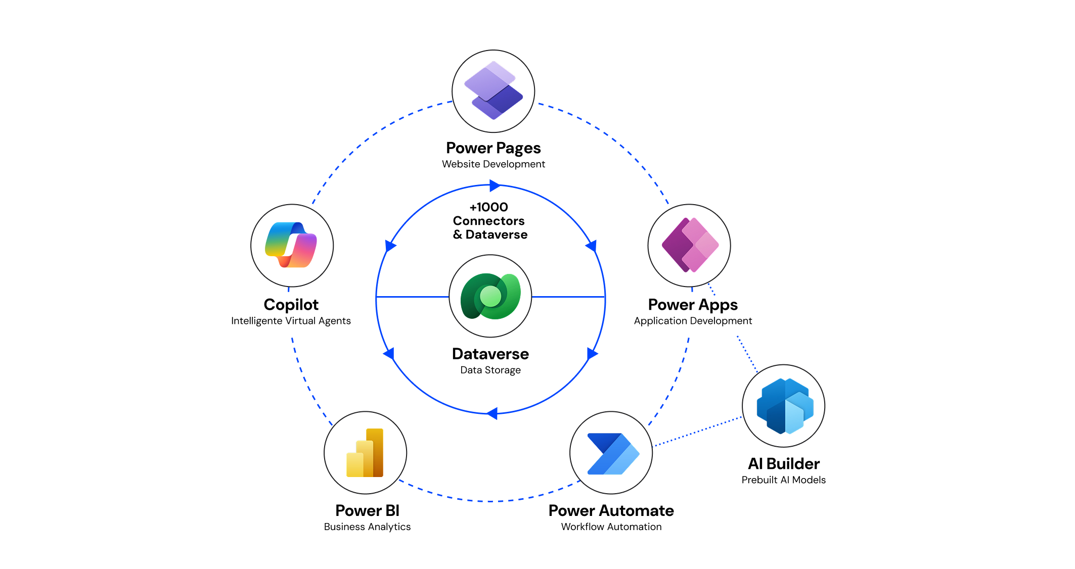 Interconnectivity of Power Platform apps